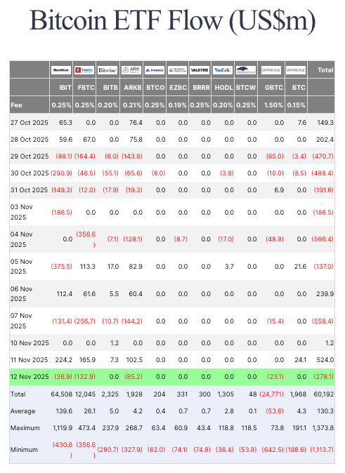 spot bitcoin etfs