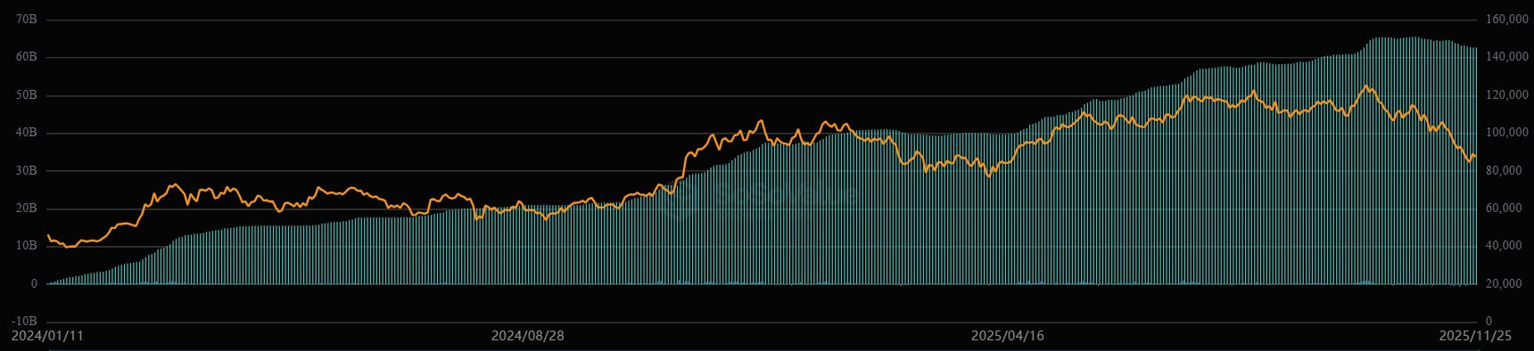 BlackRock IBIT