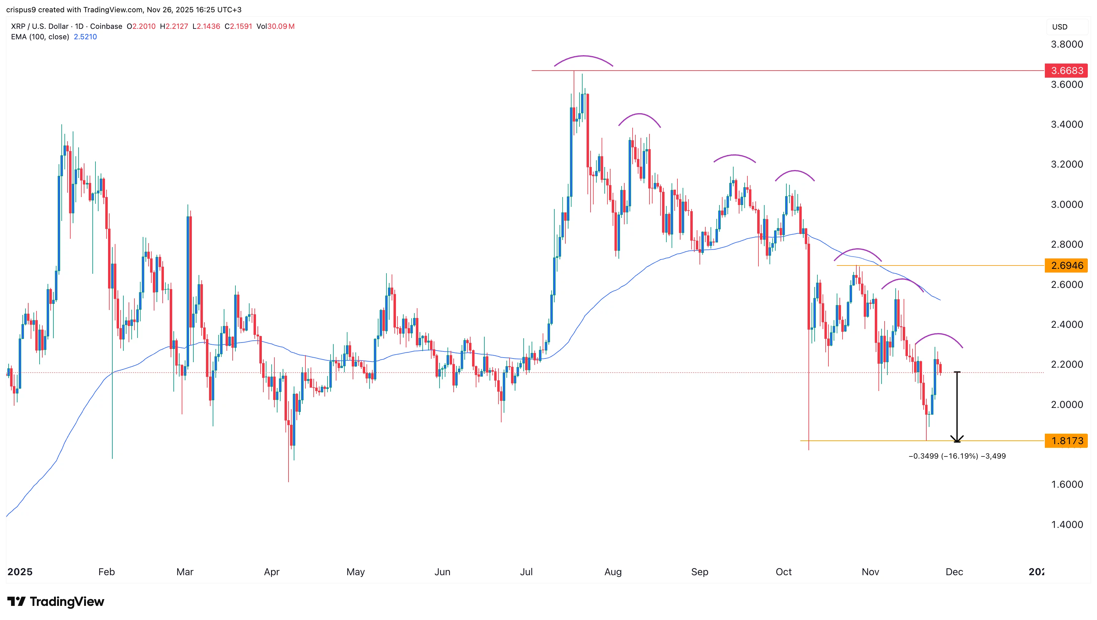 xrp price