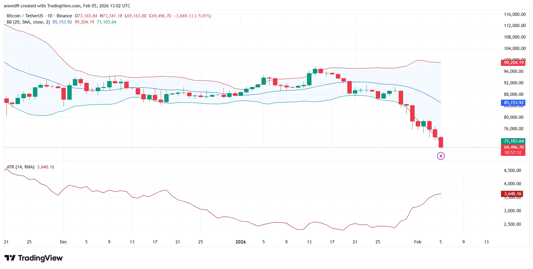 What Bitcoin and Ethereum are signaling about risk appetite in crypto - 1