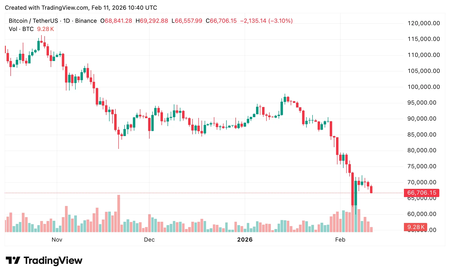 Bitcoin price prediction ahead of U.S. jobs report: Volatility back in focus - 2
