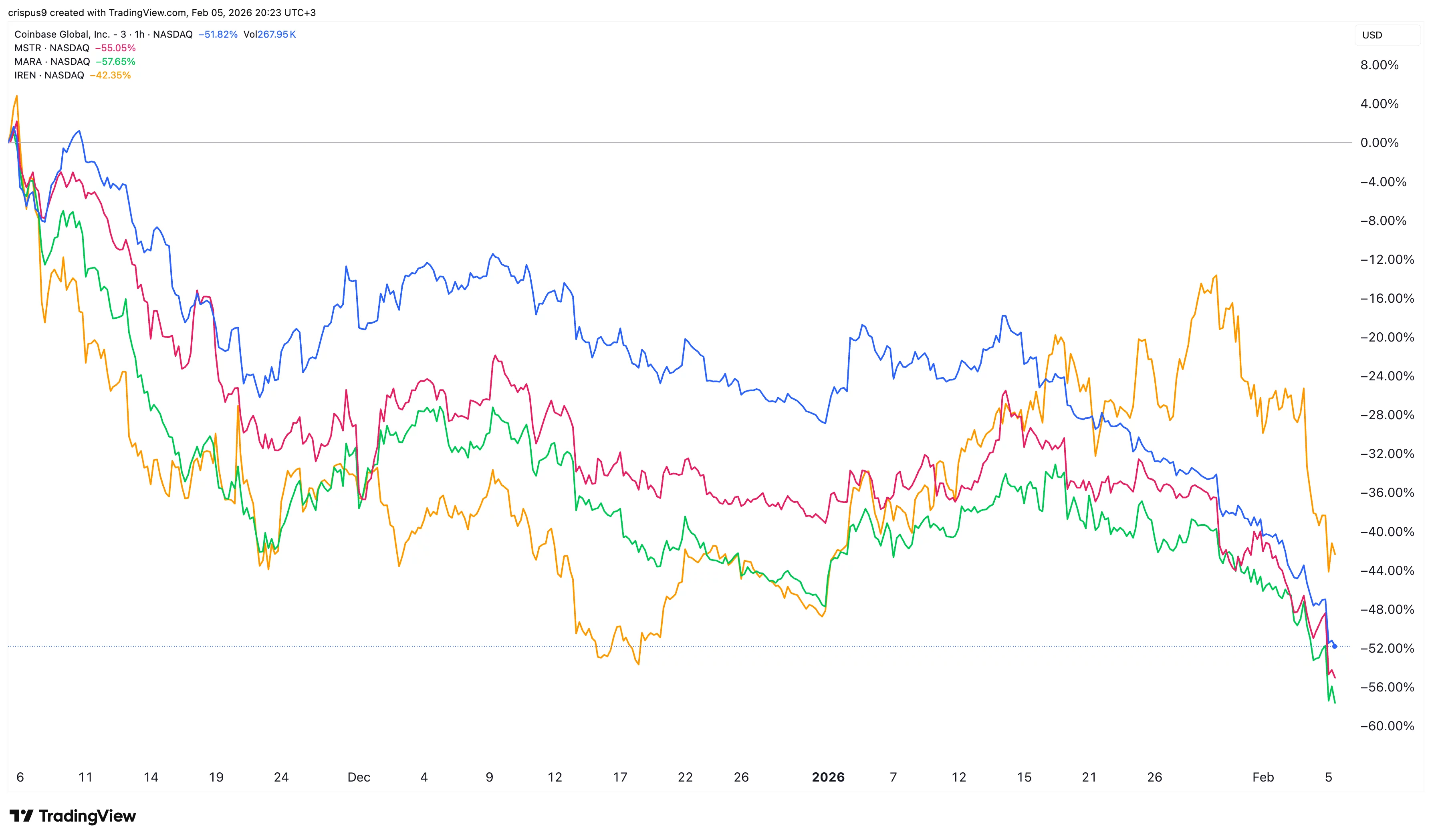 crypto stocks