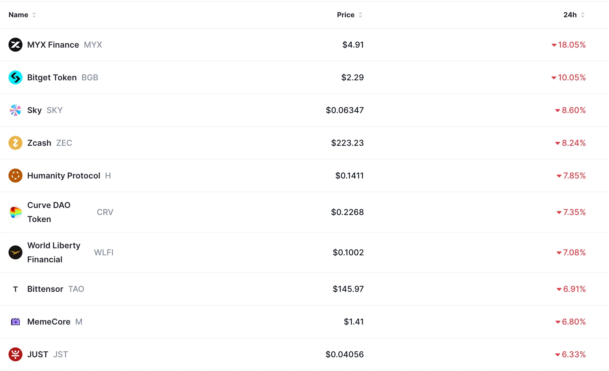 Crypto market crash today