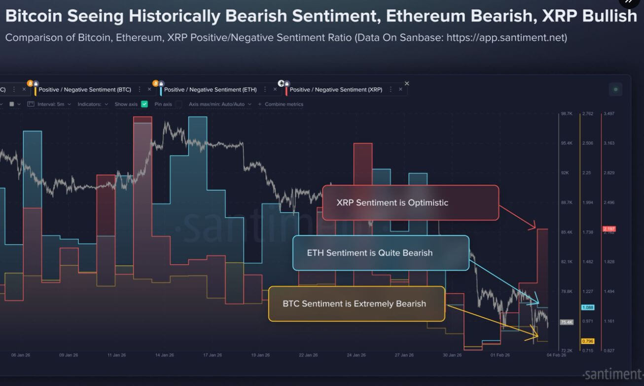 Bitcoin, Ethereum, XRP