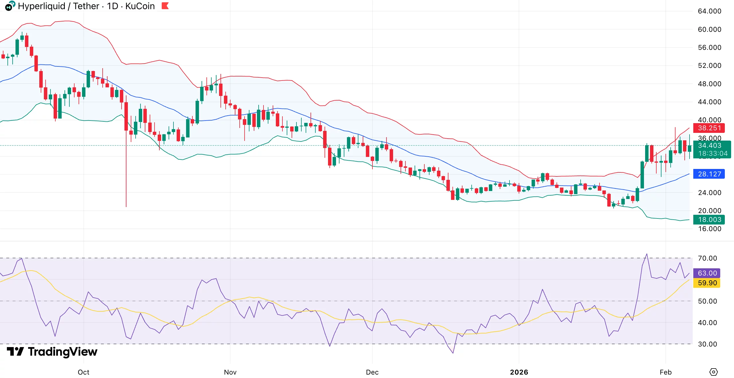 Hyperliquid price holds bullish structure despite $340M unlock — will Coinbase listing boost HYPE further? - 1