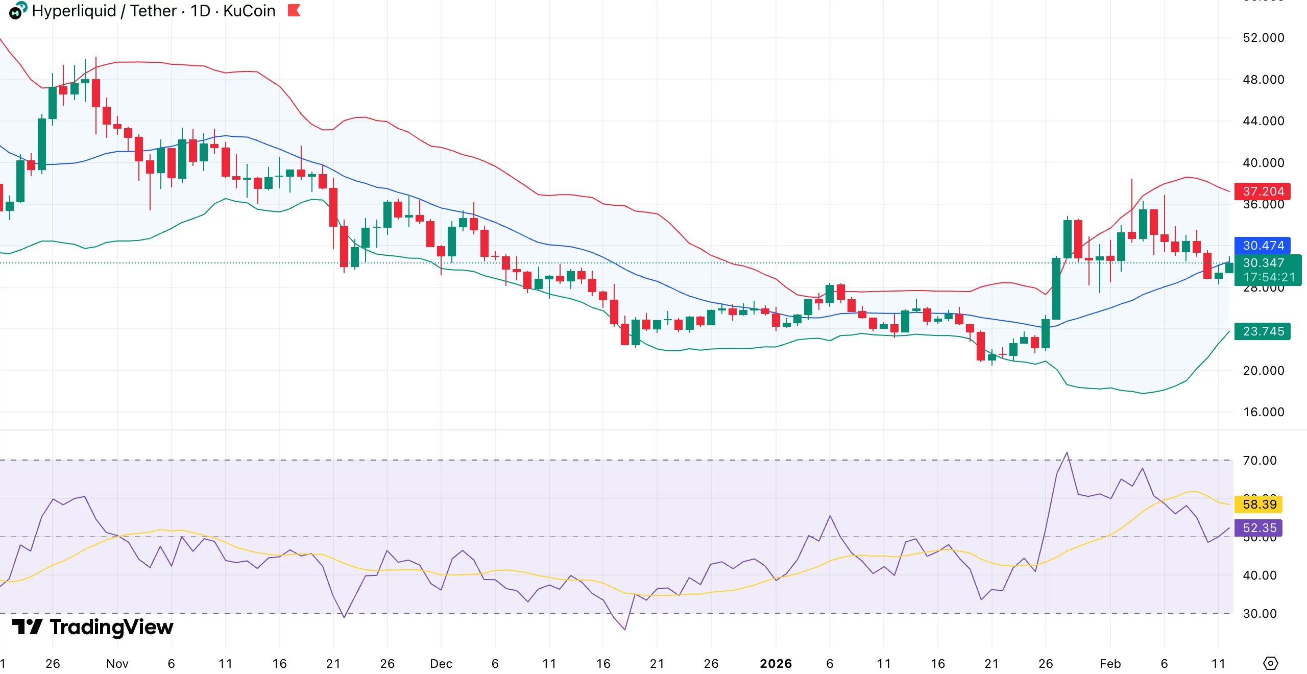 Berachain price explodes 82% as extreme funding rate anomaly pressures shorts - 1
