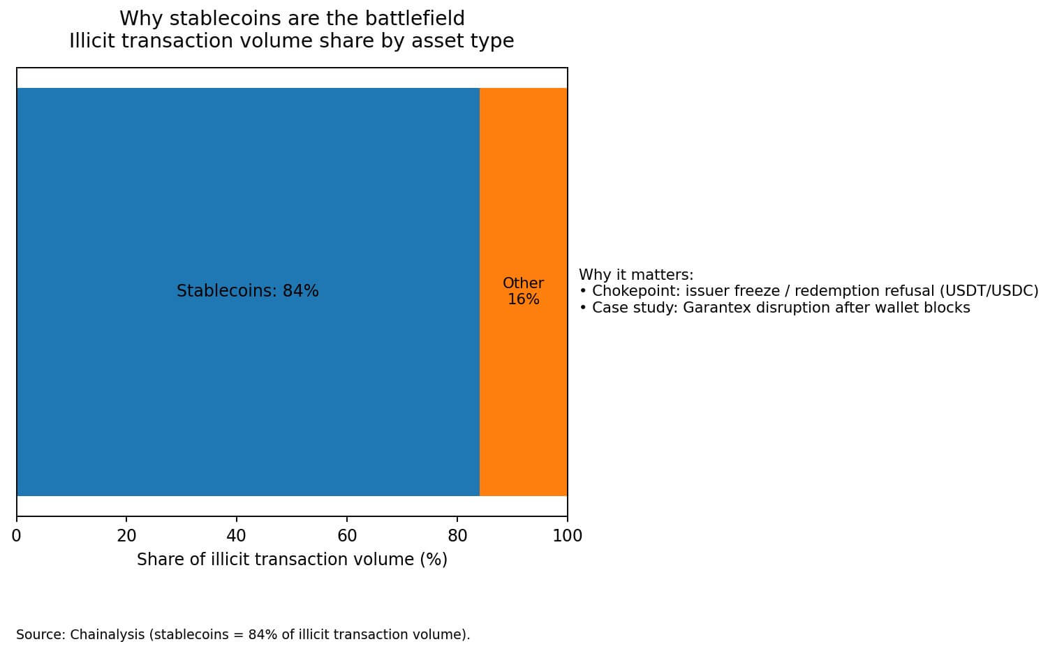 Stablecoins are the battlefield