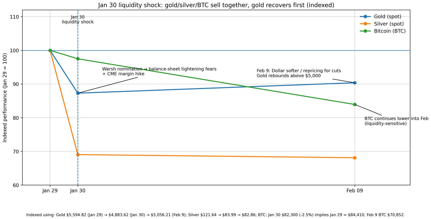 Jan. 30 liquidity shock