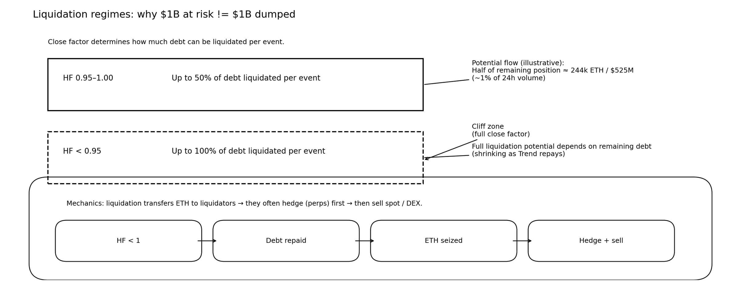 Risk is not dump