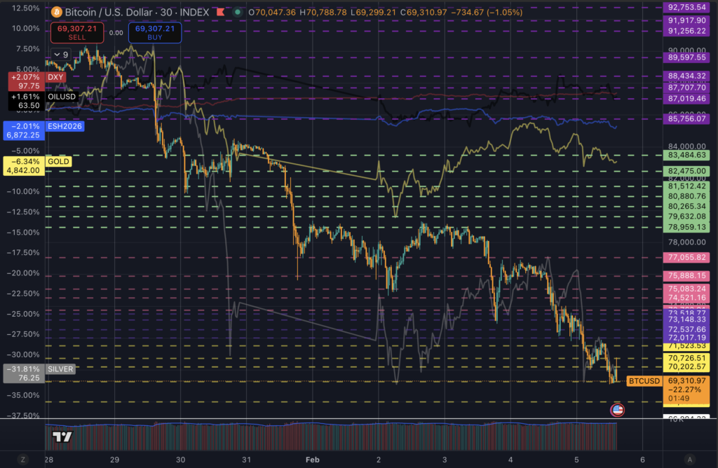 Bitcoin sell off (Source: TradingView)