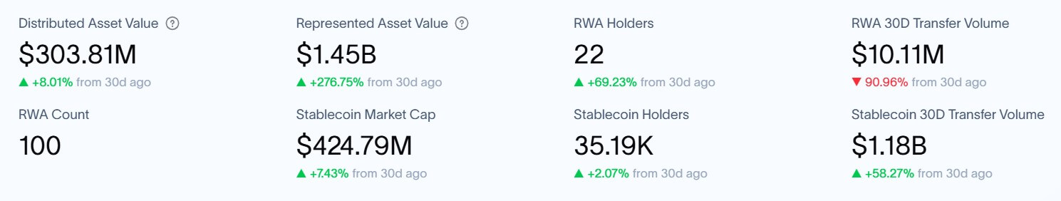 XRP Ledger Real World Asset Tokenization