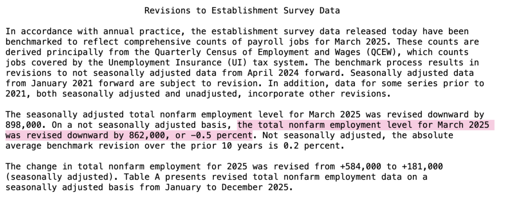 Jobs report revision (Source: BLS)