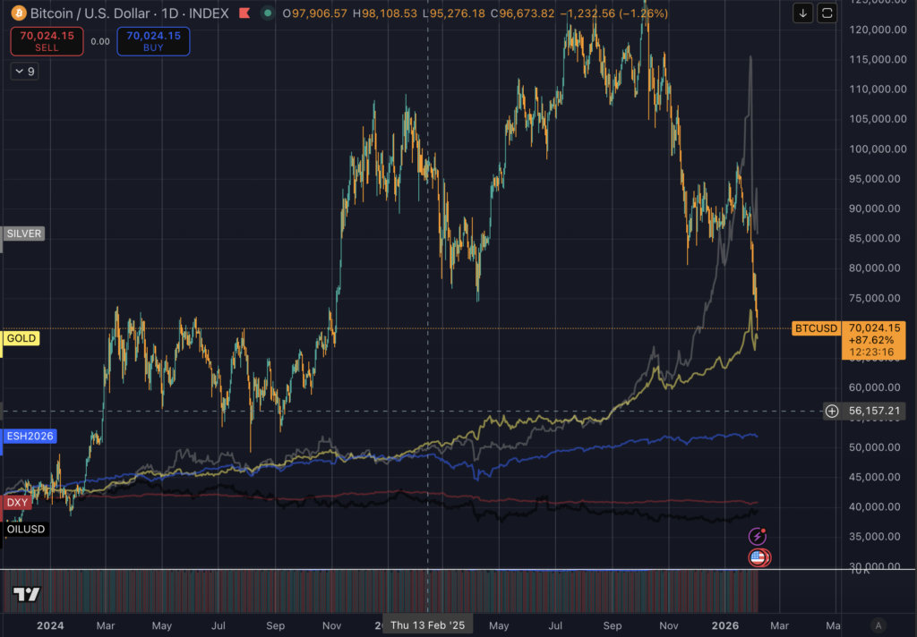 Price price since 2024 (Source: TradingView)