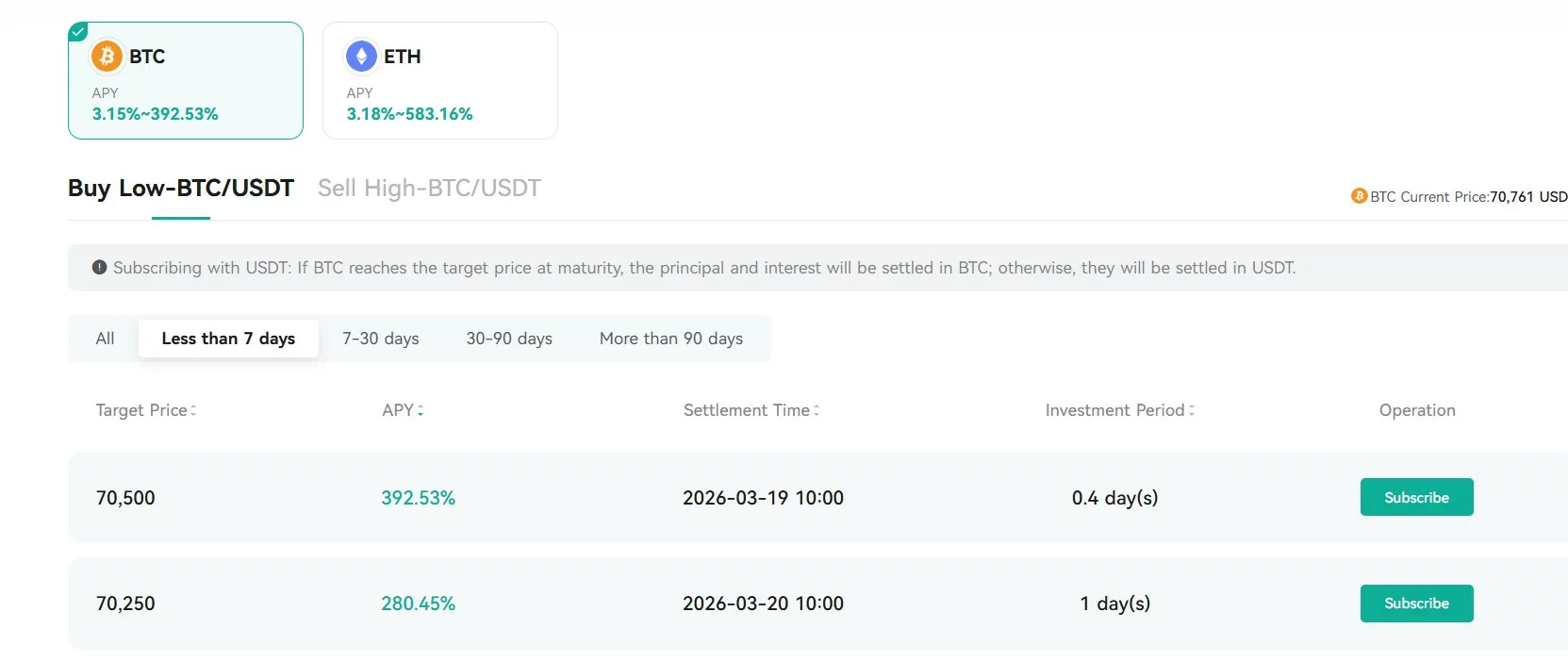 CoinEx introduces high-yield dual investment amid volatile and sideways crypto markets - 2