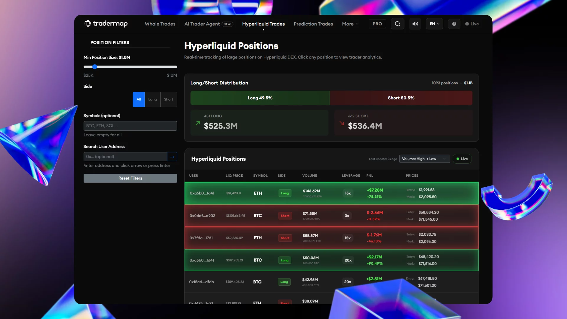 How to track crypto whales: A comprehensive guide to market intelligence - 3