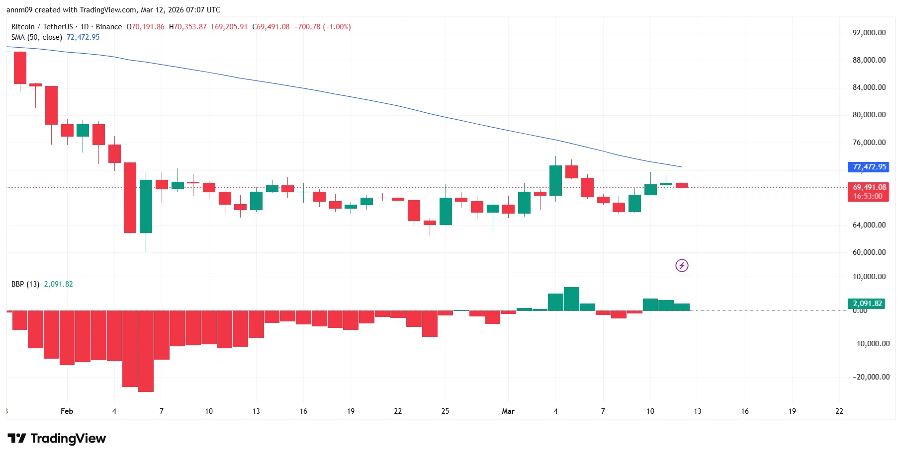 Is a crypto market rally coming as Trump declares victory in the Iran war? - 1