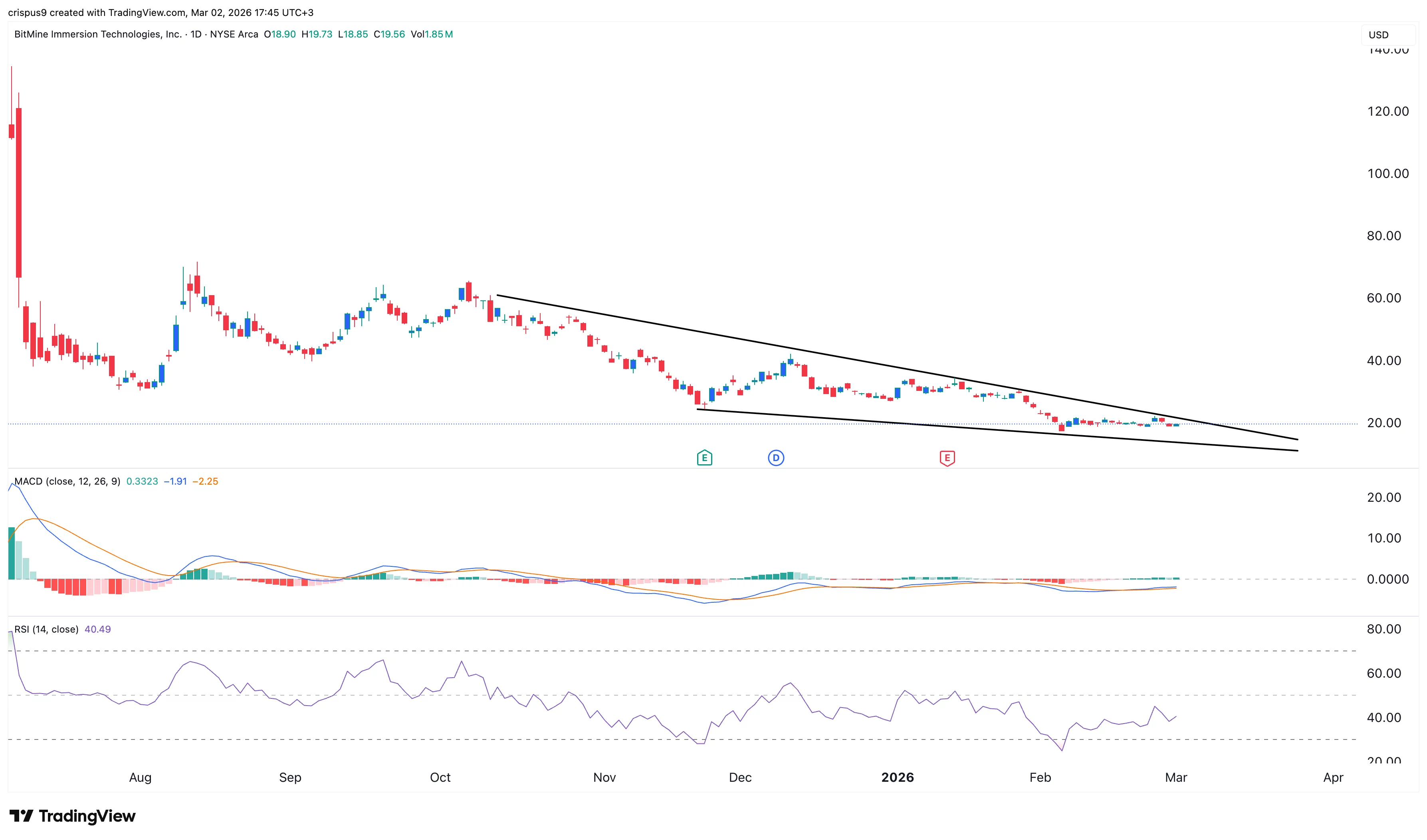 bitmine stock