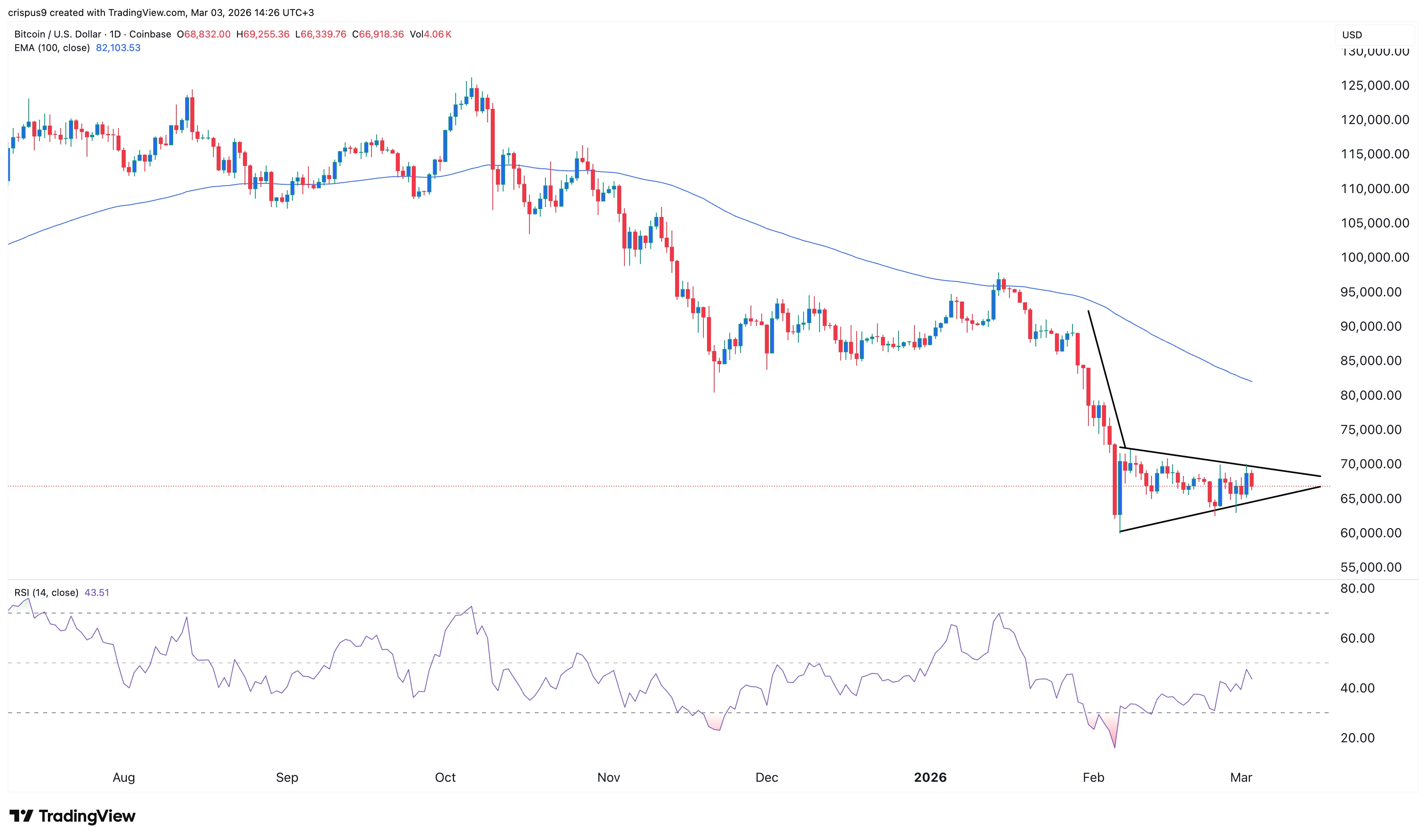 bitcoin price