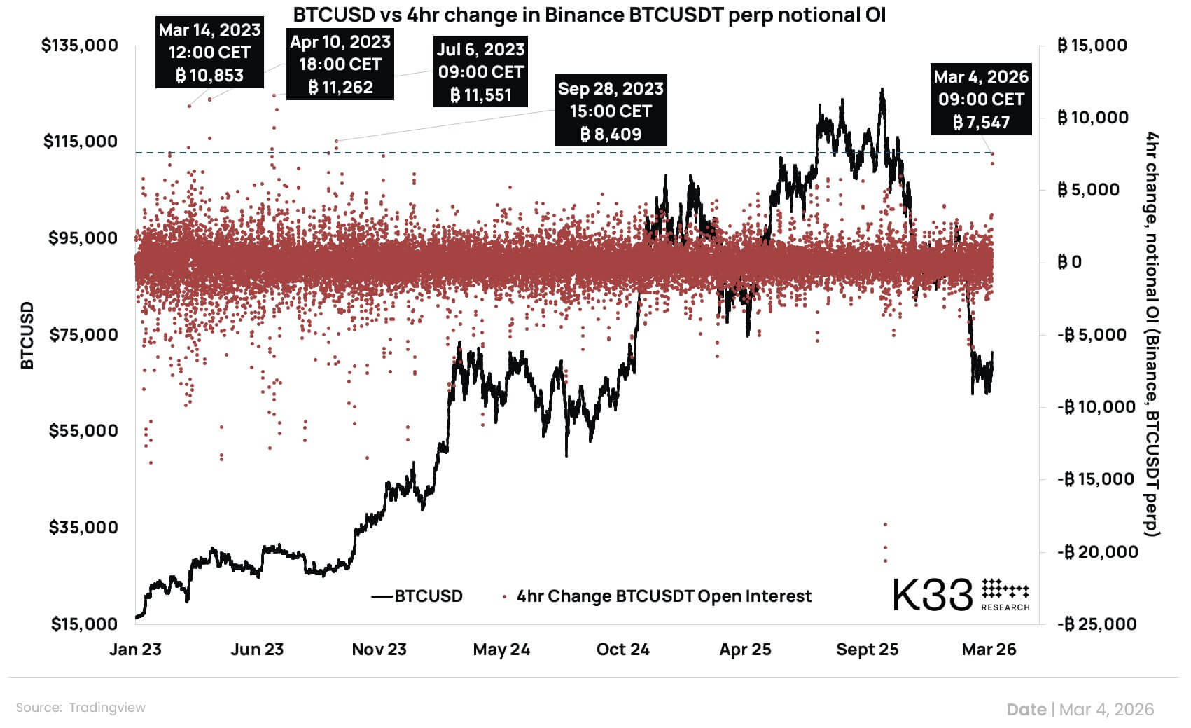 Binance's BTCUSDT Perp