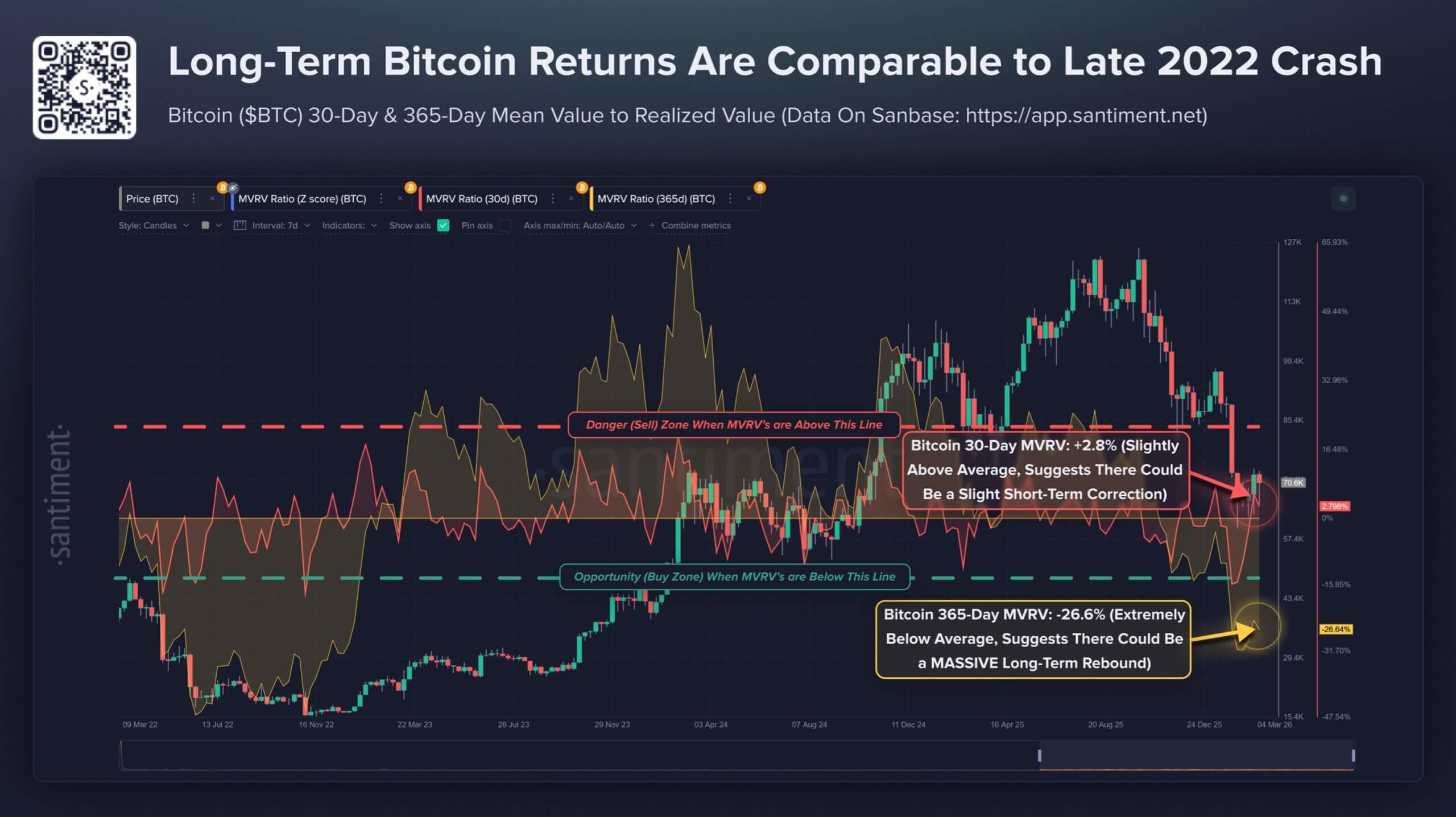 Bitcoin MVRV