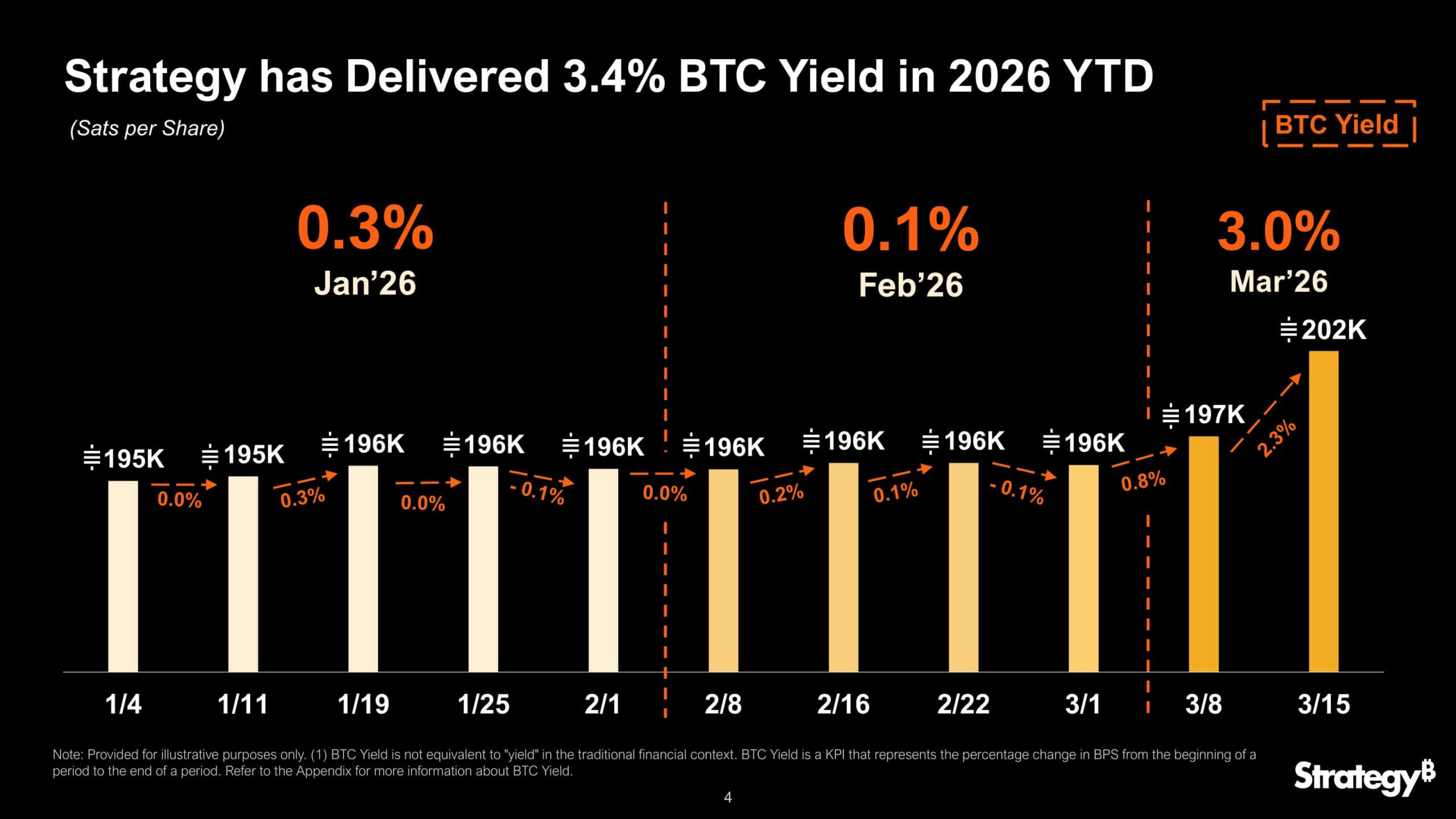 Strategy STRC Bitcoin Yield