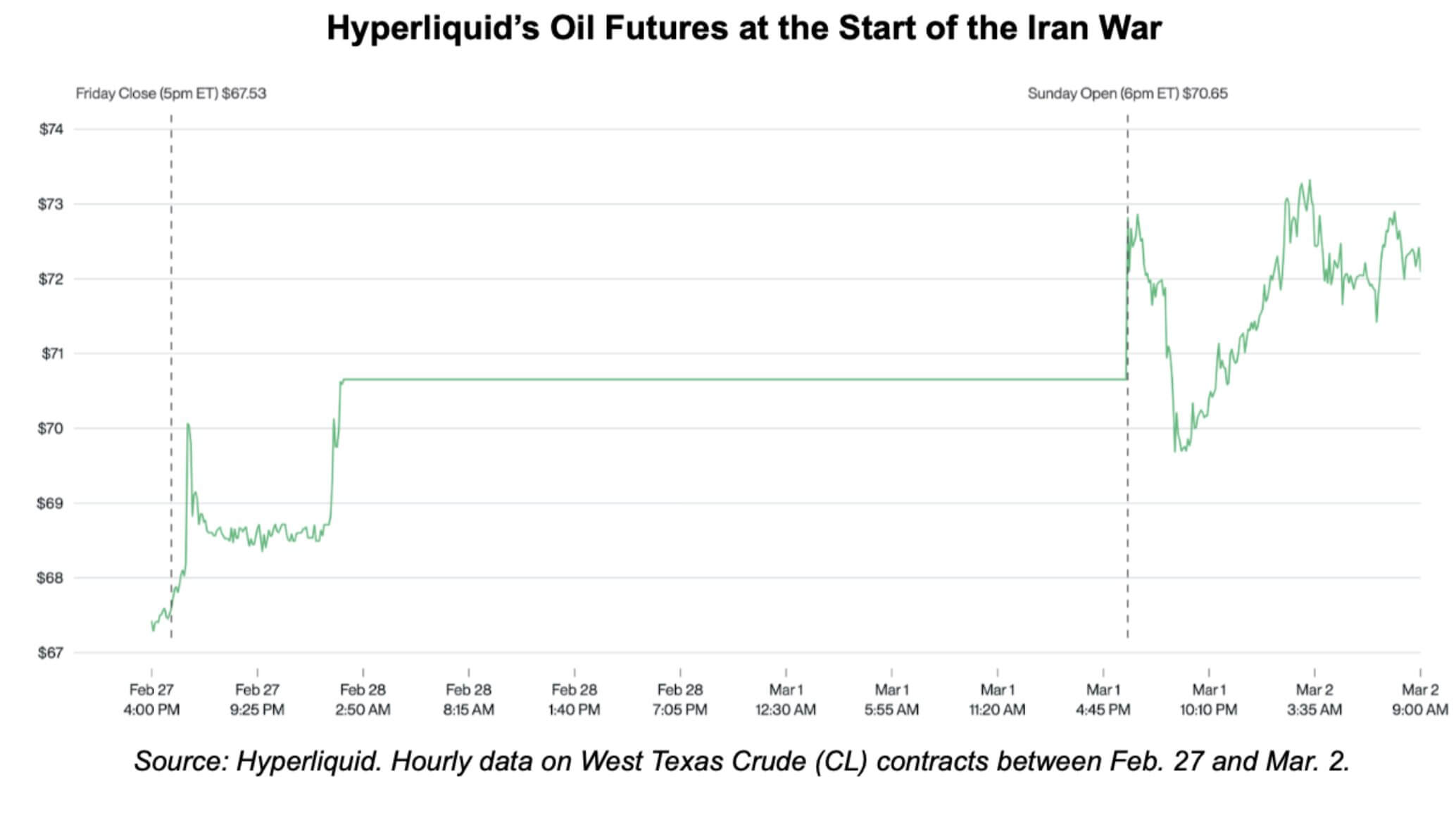 Hyperliquid's Oil Futures