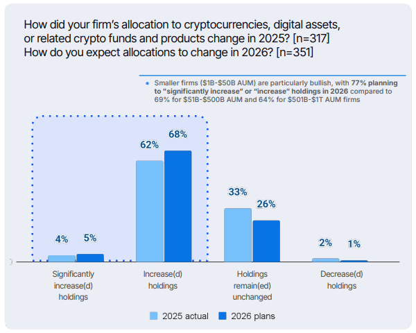 Bitcoin Survey