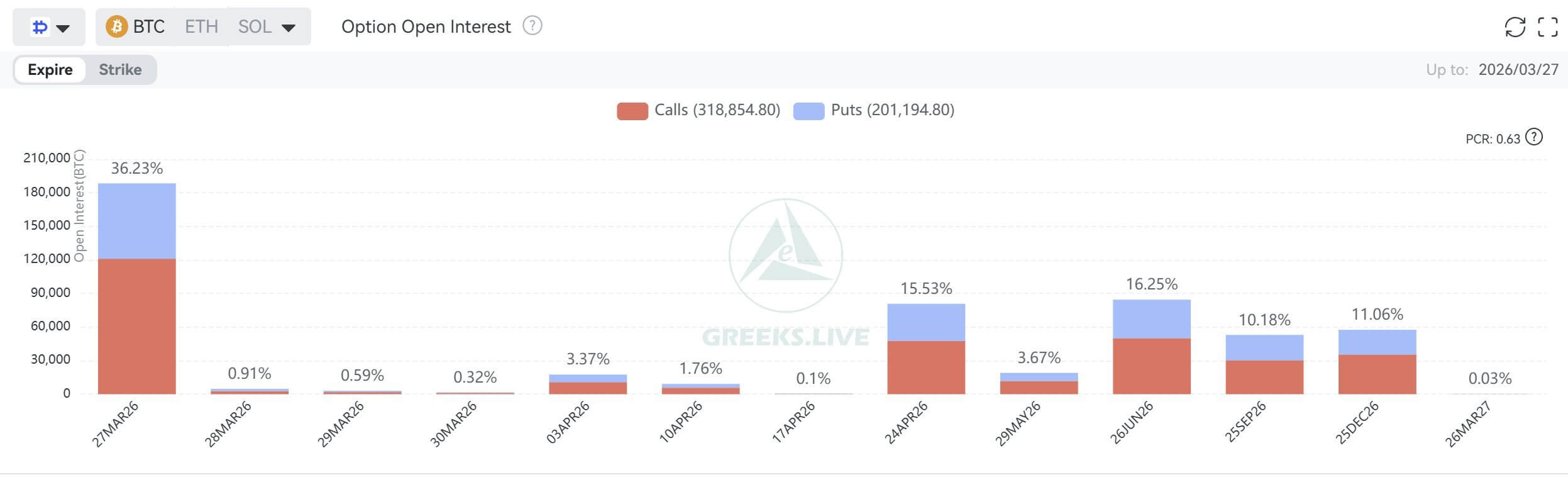 Bitcoin Options