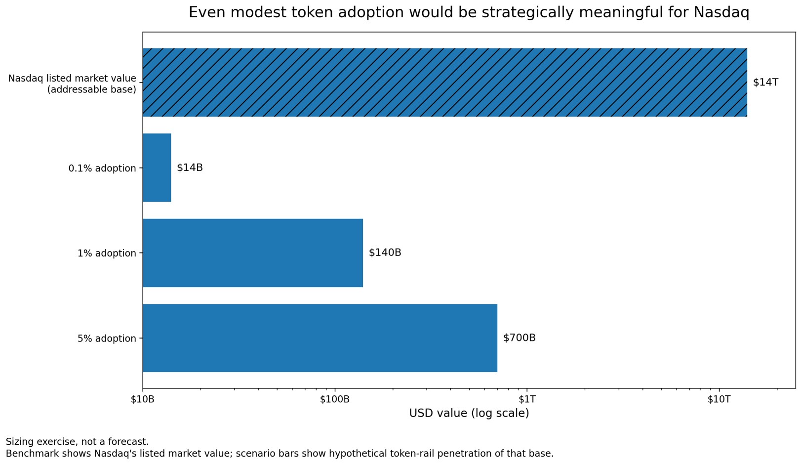 Adoption ranges and their impact