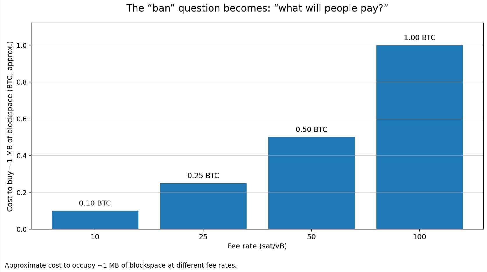 The ban question