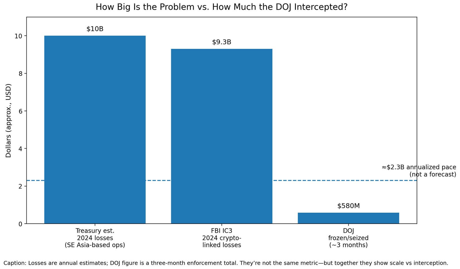 How big is the problem
