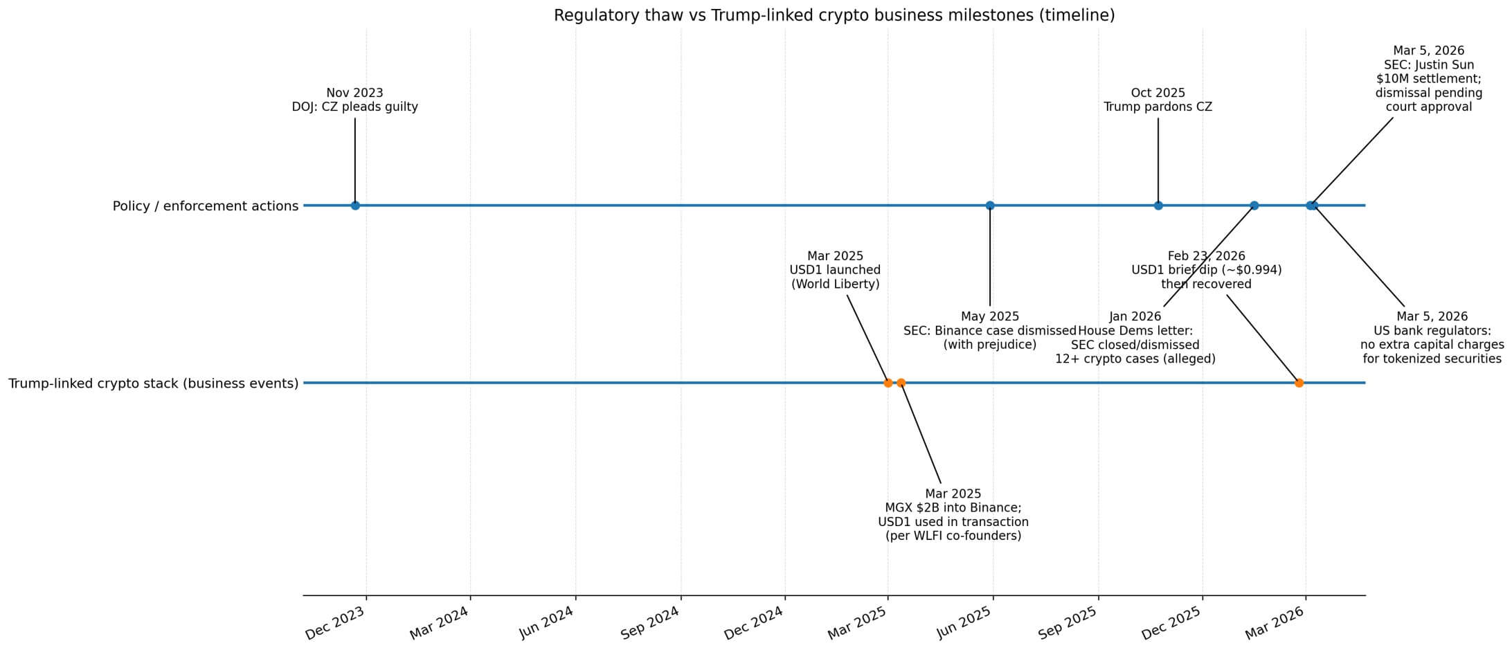 Regulatory thaw