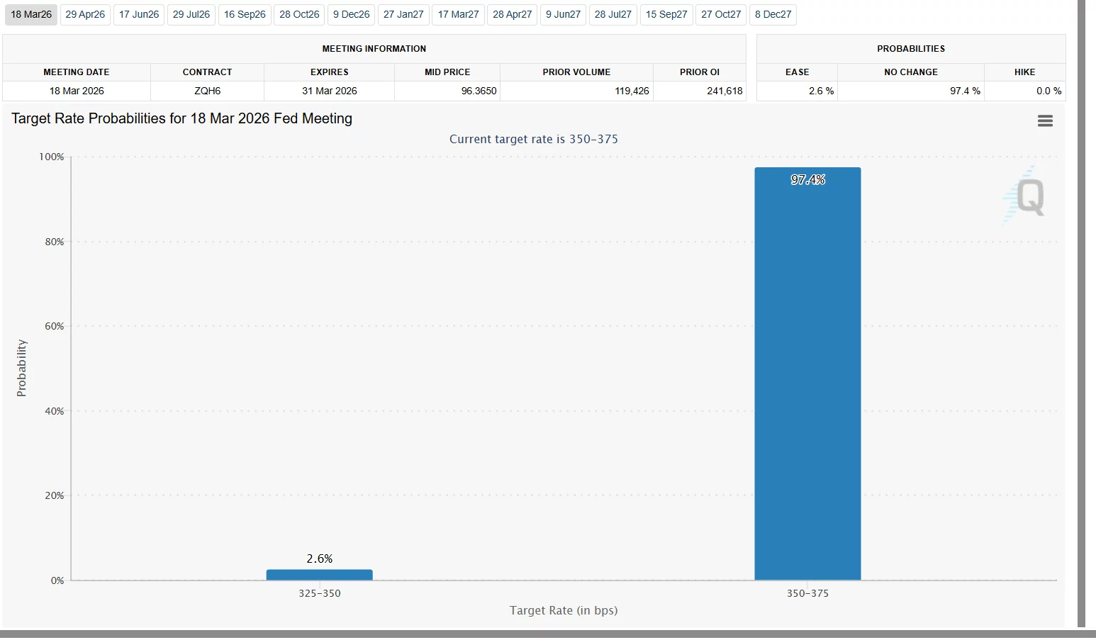 Is the Fed Rate cut at risk as Janet Yellen flags inflation from the U.S.-Iran war? - 1