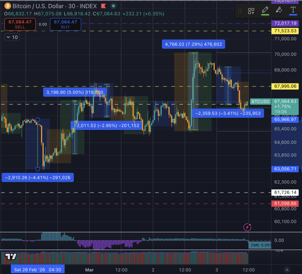Bitcoin trading session returns. Blue = Asia, Orange = Europe, Green = US