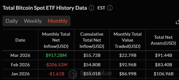 Spot Bitcoin ETFs Flows