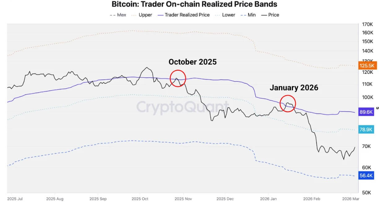 Bitcoin Traders Realized Price