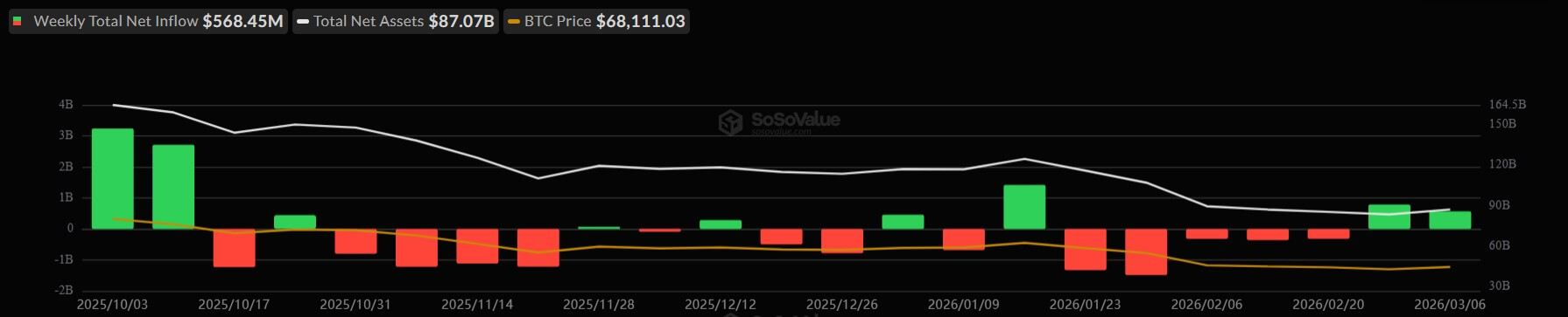 US Bitcoin ETFs Flow