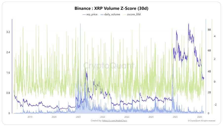 XRP Trading Volume Momentum