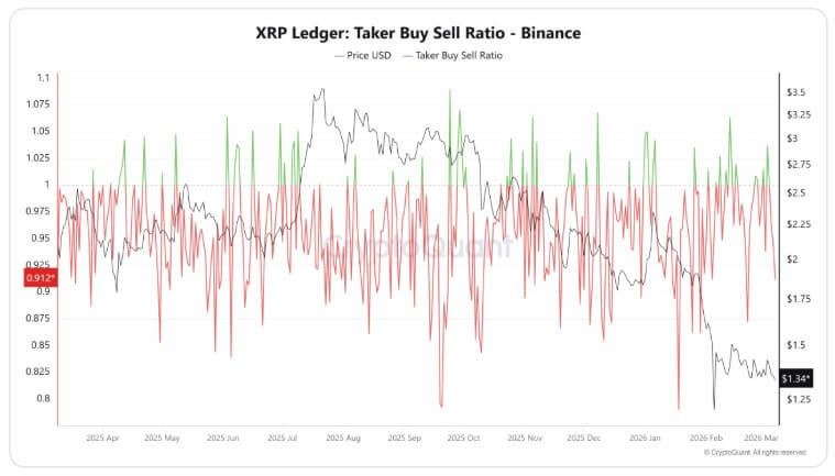 Binance XRP