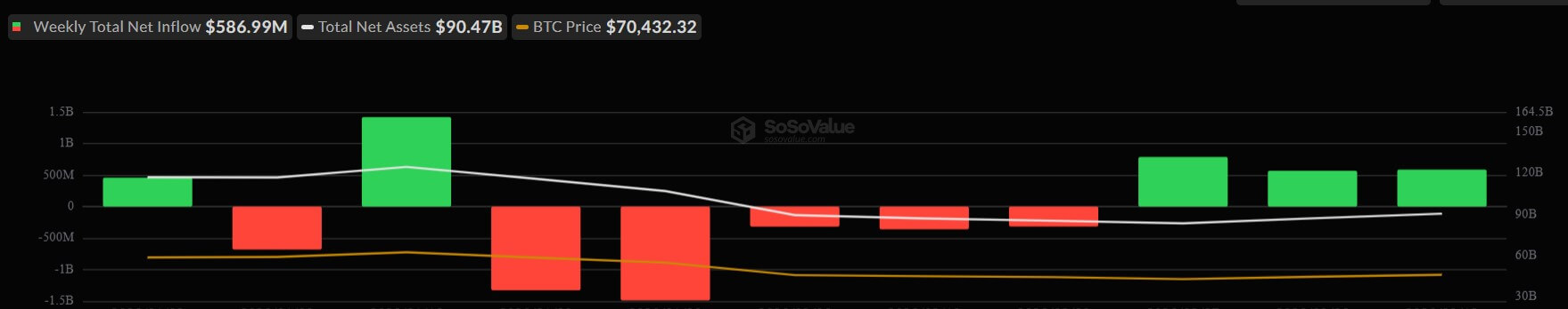 US Bitcoin ETFs Weekly Flows