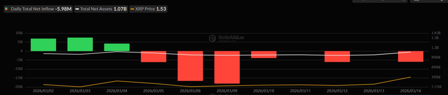 XRP ETF Daily Inflows