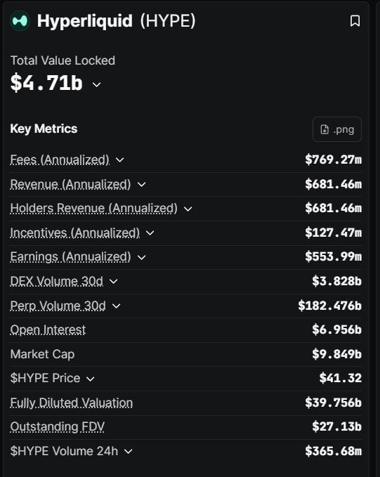 Hyperliquid Key Metrics