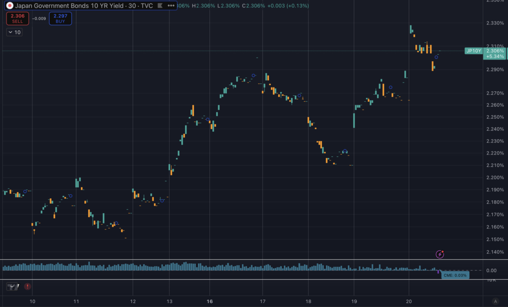 Japan 10Y price jump