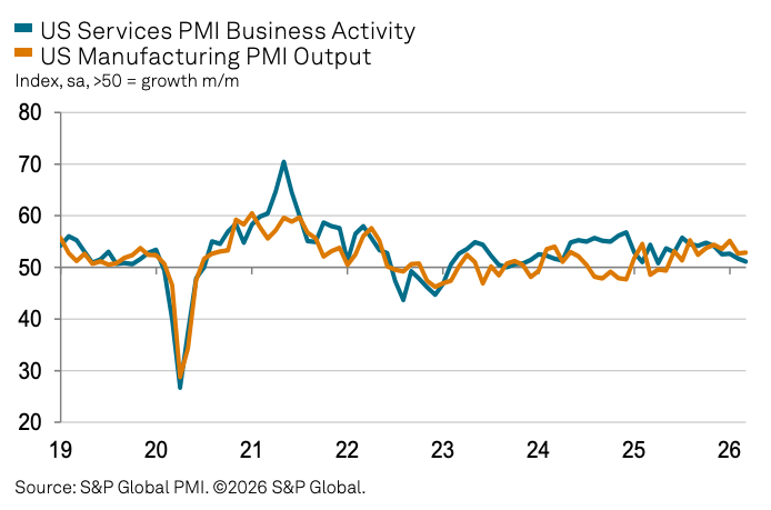 us pmi services manufacturing
