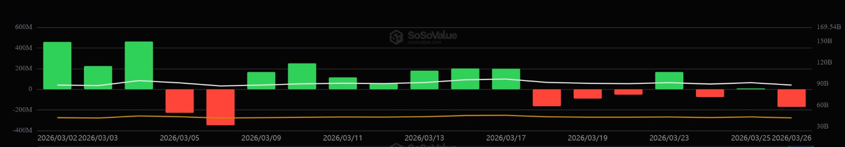 US Bitcoin ETFs Daily Inflow in March