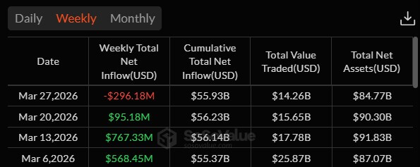 US Bitcoin ETFs Weekly Flows
