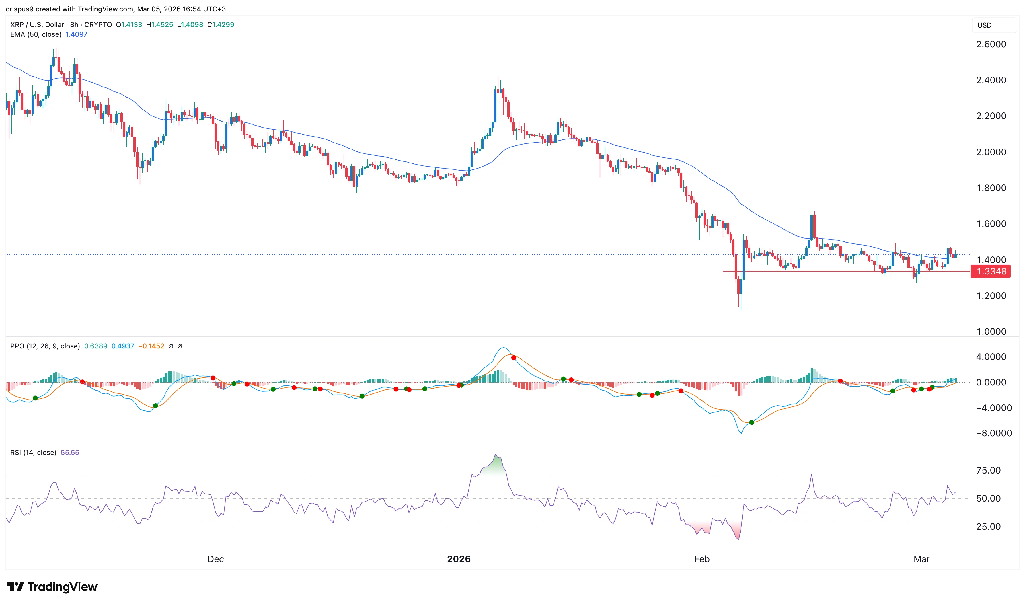 xrp price