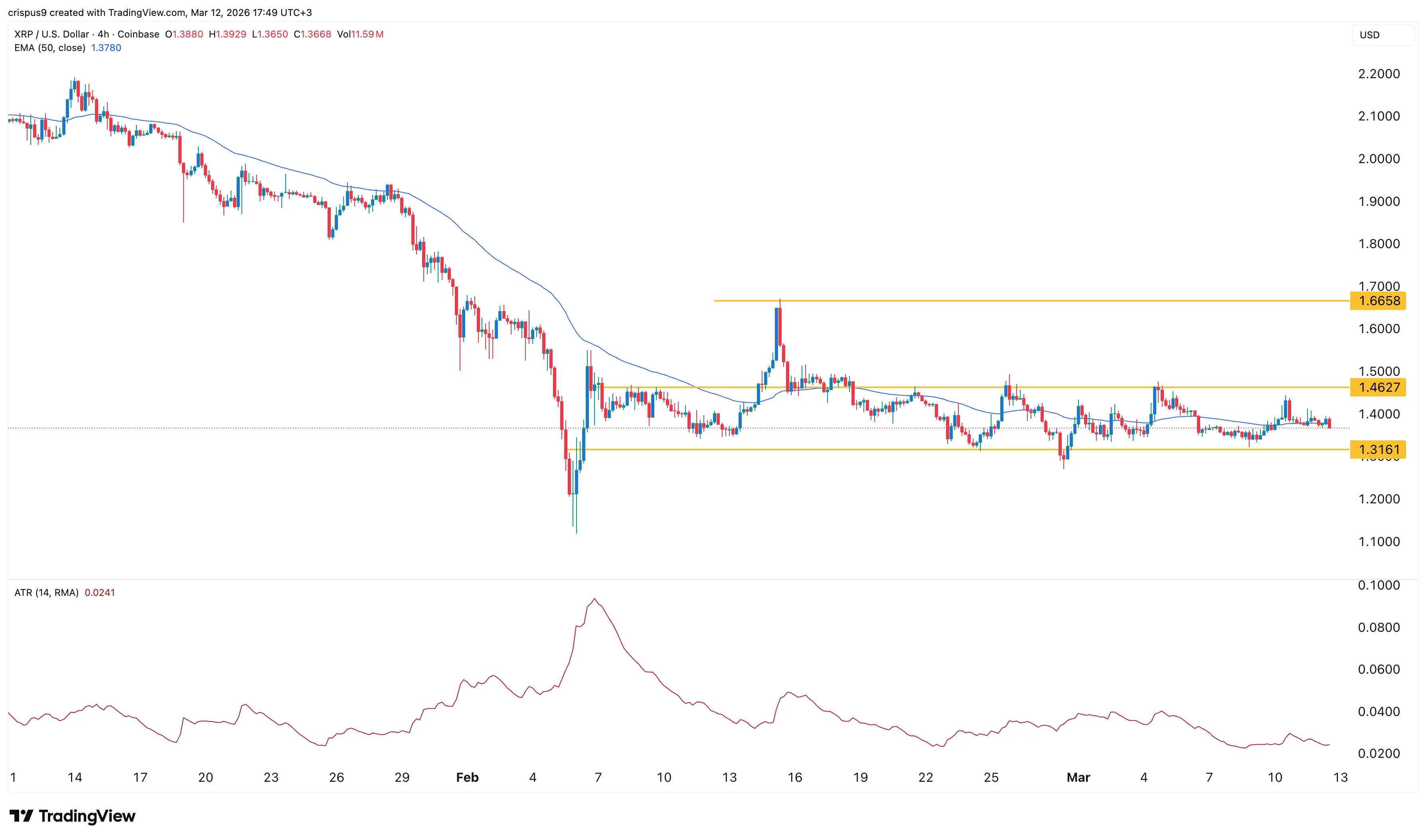 xrp price