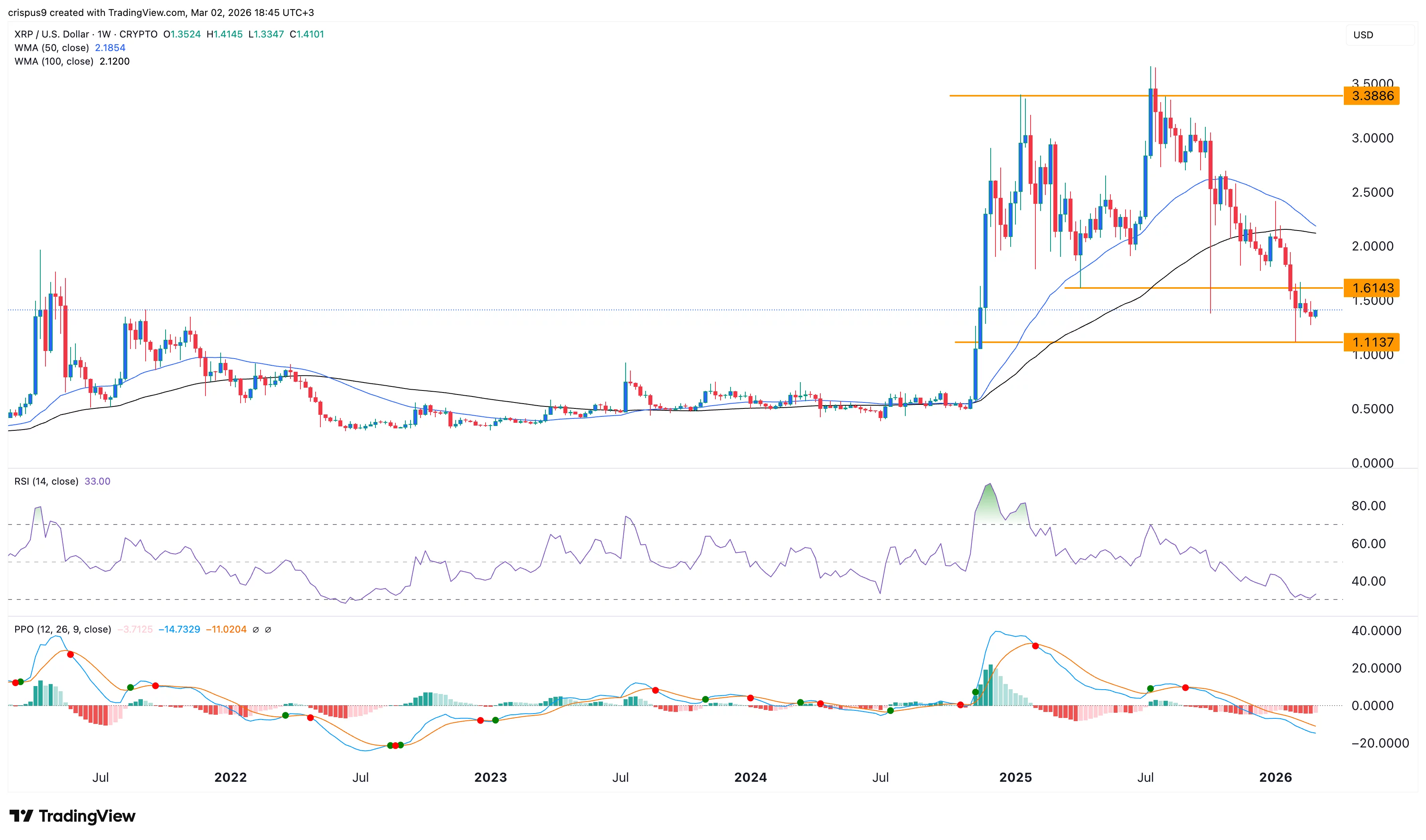 xrp price