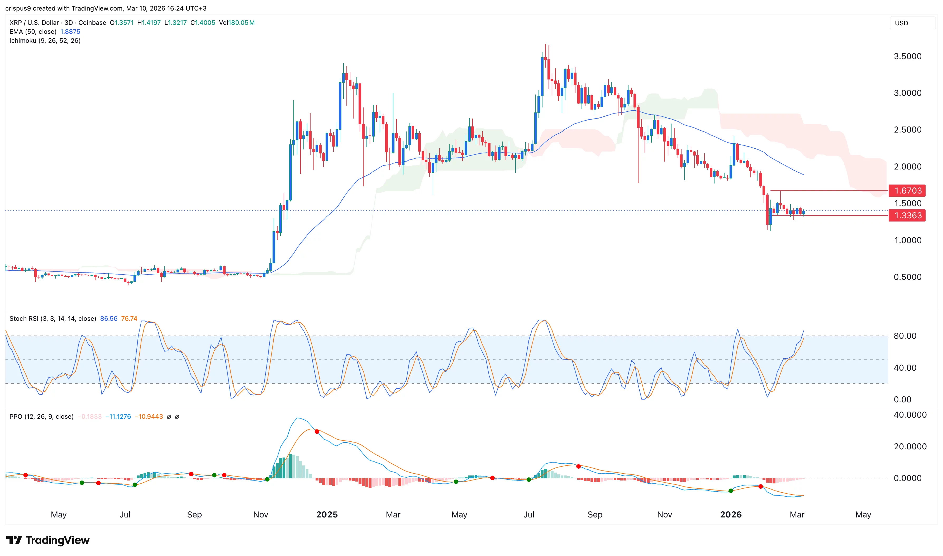 xrp price